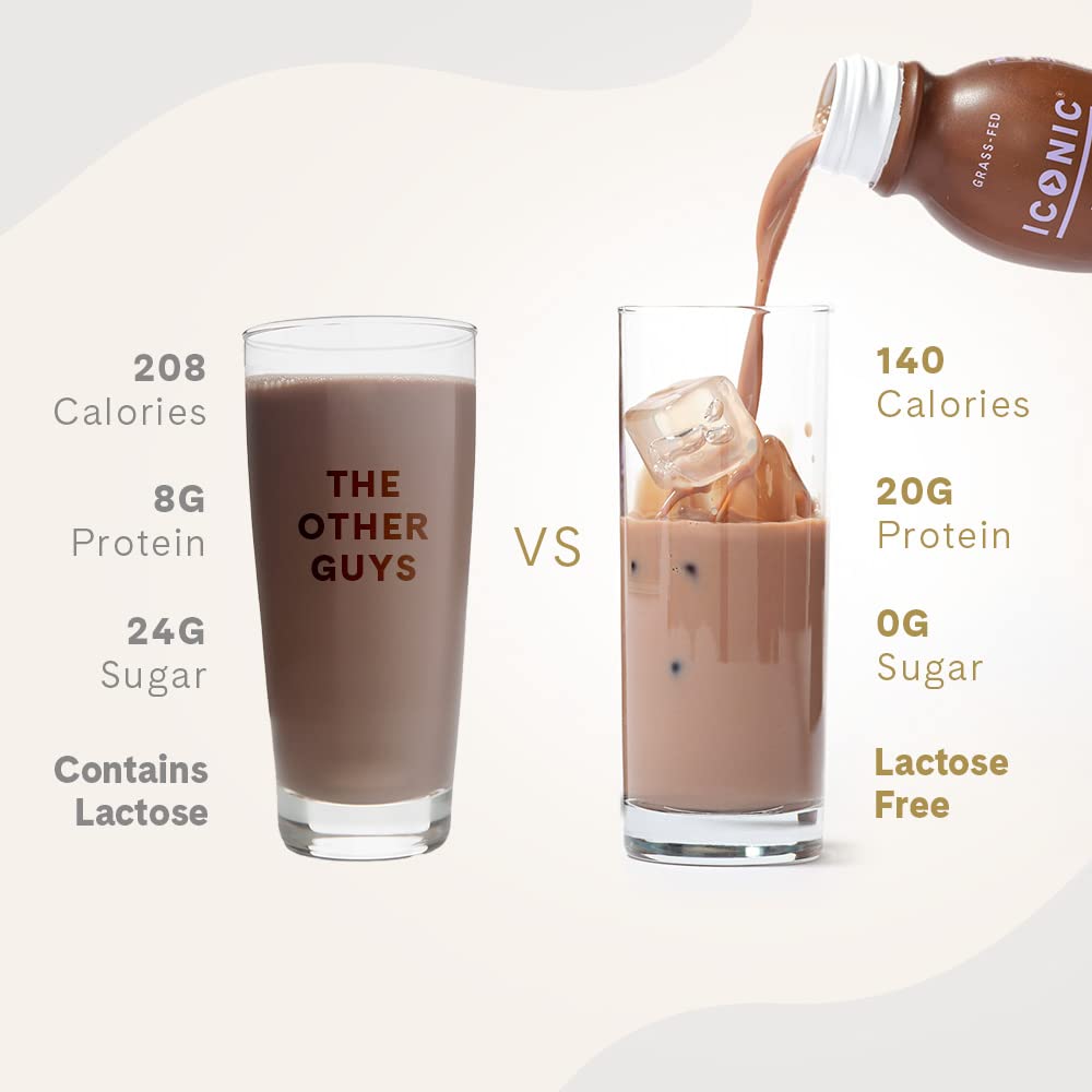 Iconic Protein Drinks, Chocolate Truffle (12 Pack) - Sugar Free & Low Carb - 20g Grass Fed Protein - Lactose Free, Gluten Free, Non-GMO, Kosher - Keto Friendly Protein Shakes ICONIC buy supplements Au