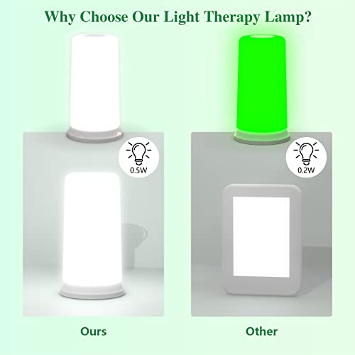 Green Light Lamp for Migraines,Mood Light Therapy Lamp 10000 Lux,Narrow Band Green LEDs KTS Au supplements