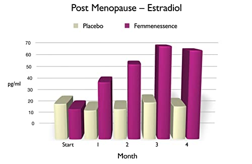 Femmenessence MacaPause – Clinically Proven for Post Menopause, Natural Hormone Balance Natural Health International Au supplements