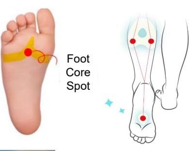 MEDI HEALLY Dari Fitting Patches- Elastic Massage Taping, Cooling Relaxation, Foot & Sole Care (6+6mini Sheets) MEDI HEALLY Au supplements