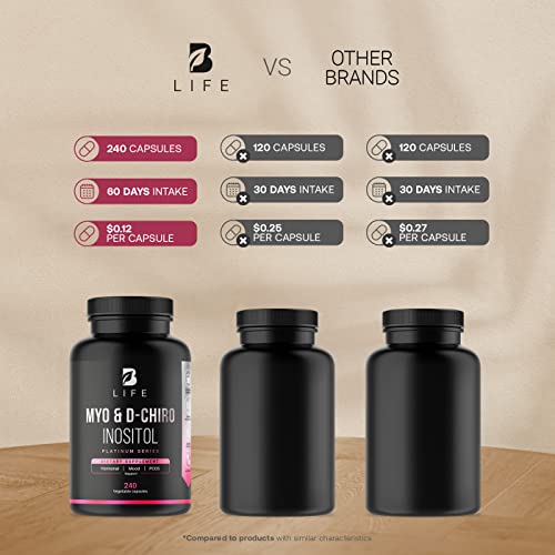 Myo-Inositol & D-Chiro Inositol by B Life - 240 Capsules | Made in USA | 40:1 Ratio B Life Company Au supplements