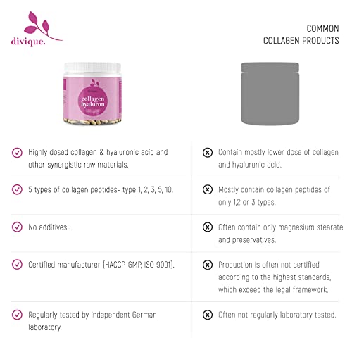 Collagen Capsules Divique Collagen Hyaluron 1500mg Collagen Peptides Type 1, 2, 3, 5, 10 Divique Au supplements