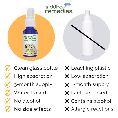 Siddha Remedies Throat & Voice Homeopathic Oral Spray for Sore, Strained Throat | Helpful Siddha Au supplements