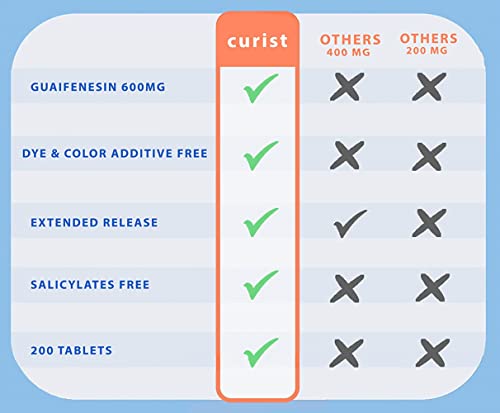 Curist Guaifenesin 600 mg Extended Release Tablets (300 Dye-Free Tablets) - Expectorant Curist Au supplements