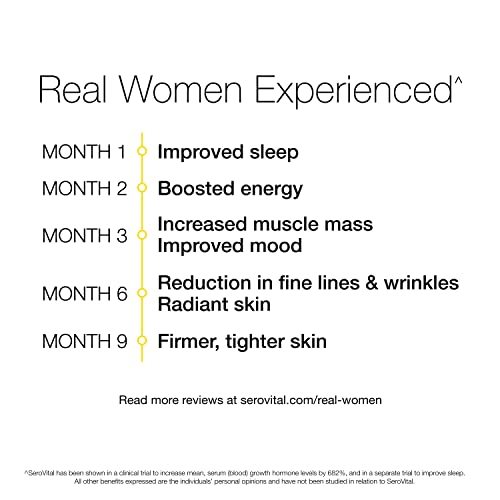 Sero-Vital Renewal Complex - Reverse The Signs of Aging - Clinically Tested to Increase Human Growth Serovital Au supplements