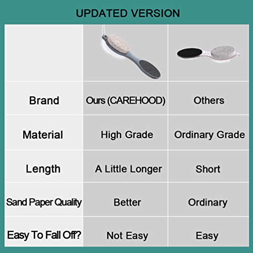 CAREHOOD Foot File Callus Remover - Multi Purpose 4 in 1 Feet Pedicure CAREHOOD Au supplements