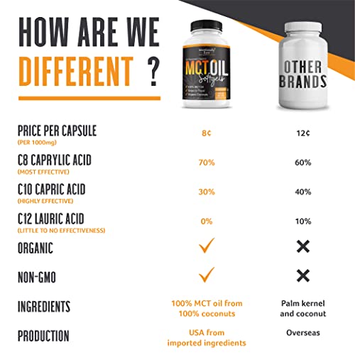 Intentionally Bare Organic MCT Oil Capsules - 70% C8 MCT Oil & 30% C10 MCT Capsules Intentionally Bare Au supplements