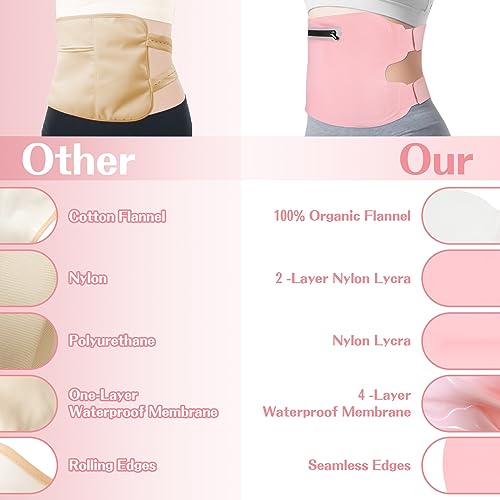 Fshyos Upgrade Castor Oil Wrap Plus Size Kit with Unrefined Castor Oil for Liver Detox Fshyos Au supplements