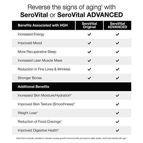 Sero-Vital Renewal Complex - Reverse The Signs of Aging - Clinically Tested to Increase Human Growth Serovital Au supplements