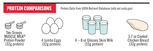 Muscle Milk Genuine Protein Powder, Chocolate, 4.94 Pound, 32 Servings, 32g Protein Muscle Milk Au supplements