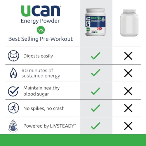 UCAN Energy Powder, Cran-Raz, Keto, Sugar-Free Pre & Post Workout for Men & Women UCAN Au supplements