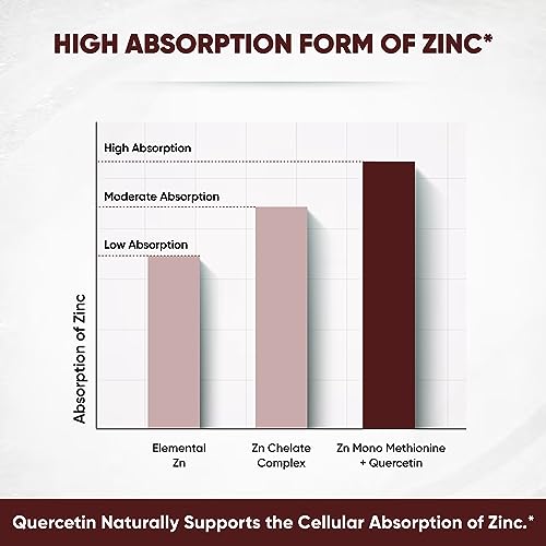 Sandhu's Zinc Quercetin 120 Vegetarian Capsules – Zinc Supplements for Antioxidant Sandhu's Au supplements