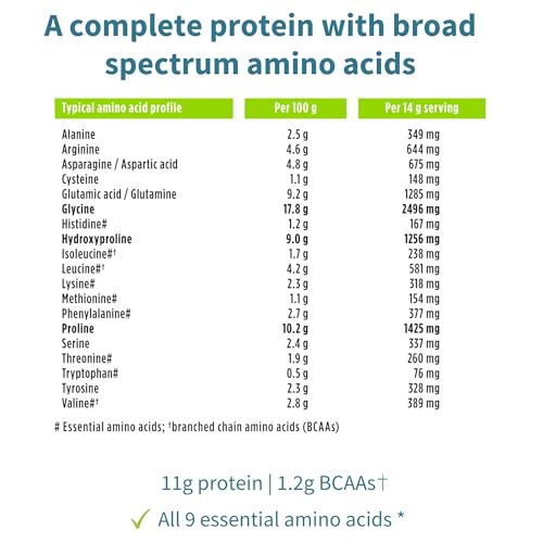 Vegan Collagen Powder, Plant-Based Peptide Protein Supplement with Glycine, 21 Amino Acids & Vitamin C, Complete Collagen Igennus Healthcare Nutrition Au supplements