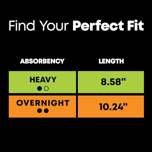 U by Kotex Balance Sized for Teens Ultra Thin Overnight Pads with Wings, 24 Count (Packaging May Vary) U by Kotex Au supplements