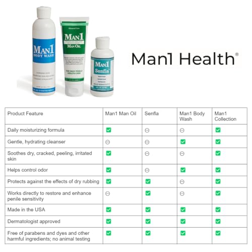 Man1 Body Wash, Anti-Odor Intimate Penile Cleanser For Down There Care, Hydrates Man1 Man Oil Au supplements
