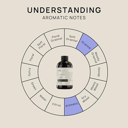 VINEVIDA [4 Fl Oz] Lavender Vanilla Fragrance Oil for Cold Air Diffusers, Essential Oils for Diffuser Oil Refill VINEVIDA Au supplements