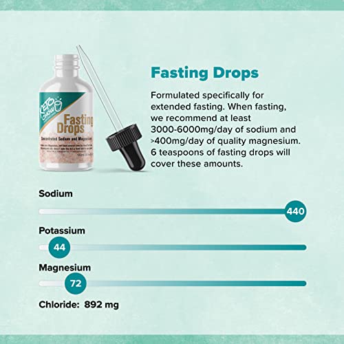 Keto Chow Fasting Drops | Sodium and Ionic Magnesium Fasting Supplement | Intermittent Keto Chow Au supplements