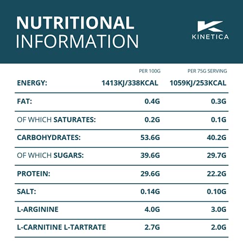 Kinetica Recovery Powder, Post Workout Drink, Muscle Repair and Energy Store Replenisher Kinetica Au supplements