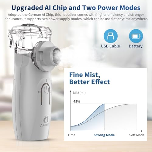 APOWUS Ultrasonic Mesh Nebulizer - Handheld Nebulizer for Adults APOWUS Au supplements