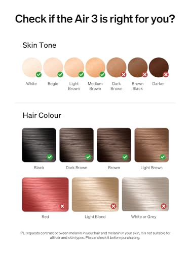 Ulike Laser Hair Removal for Women and Men, Air 3 IPL Hair Removal with Sapphire Ice-Cooling System Ulike Au supplements