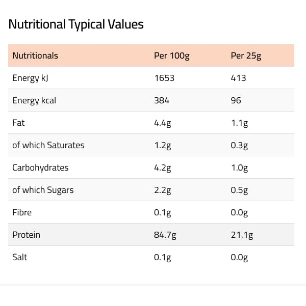 HNGRY Protein Whey Protein Powder Shake with 80% Protein Whey, 900g and 36 Servings HNGRY Protein Au supplements