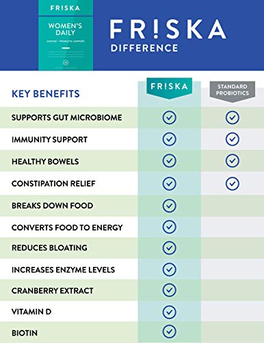 FRISKA Women’s Daily Digestive Enzyme and Probiotics Supplement FR!SKA Au supplements