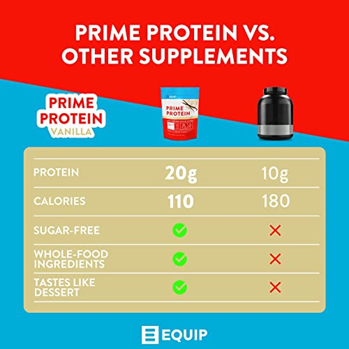 Equip Foods Prime Protein - Grass Fed Beef Protein Powder Isolate - Gluten Free Carnivore Equip Au supplements