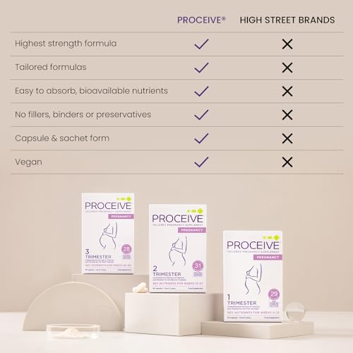 Proceive® Pregnancy Trimester 3 (28 Weeks) Pregnancy Vitamin & Mineral Supplements Proceive Au supplements