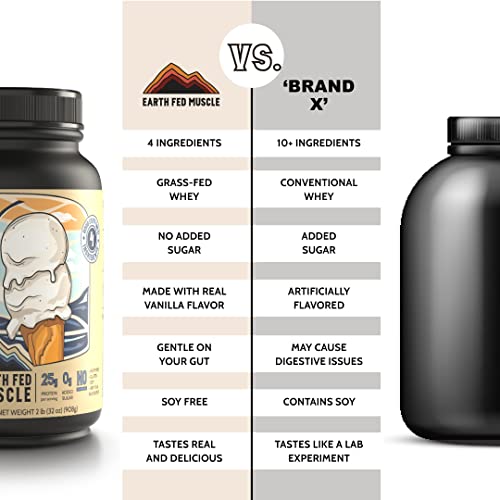 Earth Fed Muscle Whey Back Vanilla Truly Grass Fed Whey 2lb - No Fillers, Flow Agents Earth Fed Muscle Au supplements