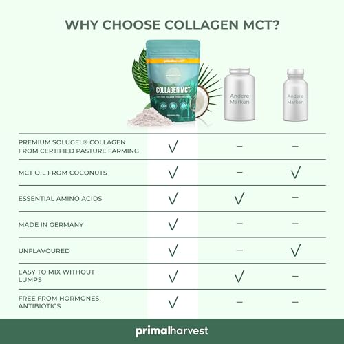 Collagen MCT by Primal Harvest - Powder Supplement with Type I and III Primal Harvest Au supplements
