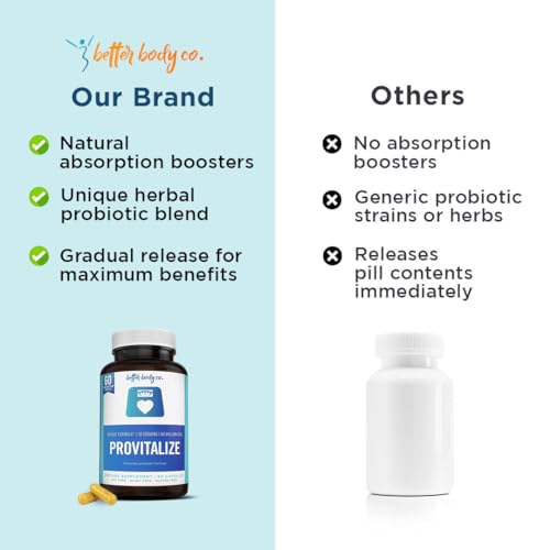 Better Body Co. Provitalize | Probiotics for Women Digestive Health, Menopause Better Body Co. Au supplements