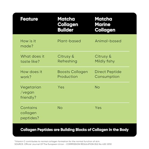 Collagen Supplements for Women & Men, 30 Servings, 150 GM | 100% Vegan Collagen Powder Tencha Au supplements