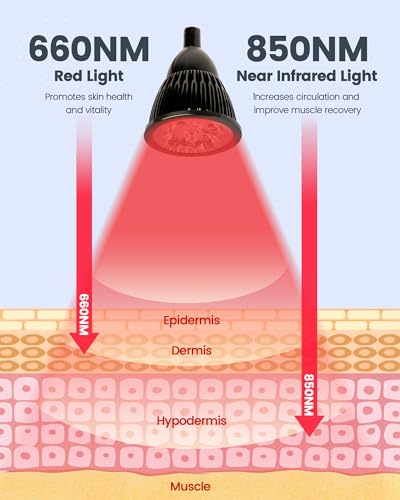 YMM Update Red Light Therapy for Body, All Metal Red Light Therapy Device with Stand, 660nm YMM Au supplements
