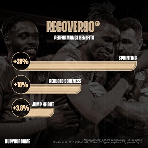 Soccer Supplement - Recover90® Complete Recovery Shake - 31grams of Protein Isolate SOCCER SUPPLEMENT Au supplements