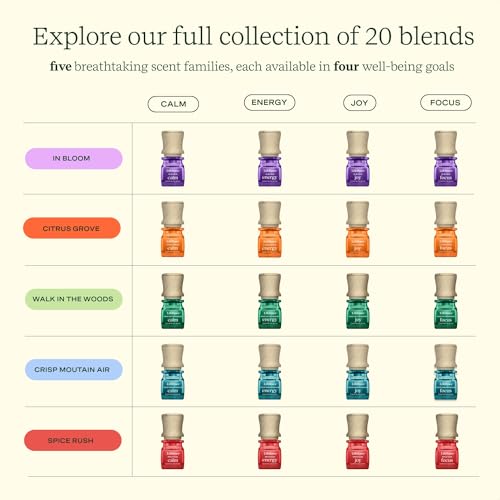 Lifelines Essential Oil Blend 2-Pack, in Bloom: Energy & Joy Oils for Essential Oil Diffuser Lifelines Au supplements