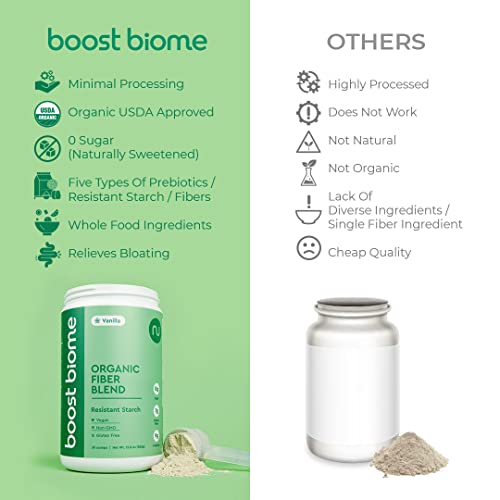Boost Biome Fiber Supplement Organic Super Greens Powder – Supports Bloating Relief Boost Biome Au supplements