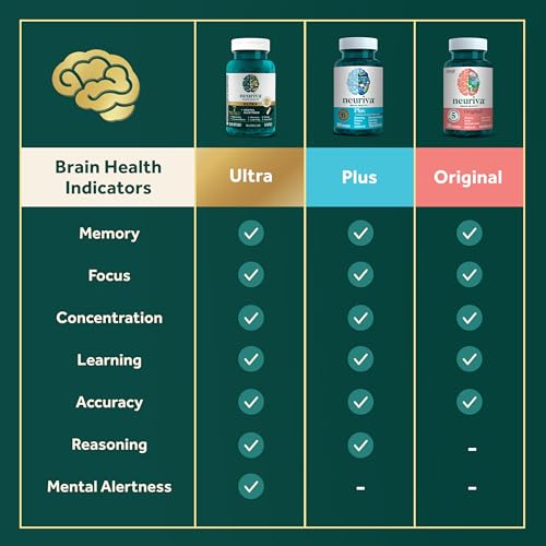 NEURIVA Ultra Decaffeinated Clinically Tested Nootropic Brain Supplement for Mental Alertness, Memory, Focus & Concentration, Cognivive, Neurofactor, Phosphatidylserine, Vitamins B6 B12, 60 Capsules NEURIVA Au supplements