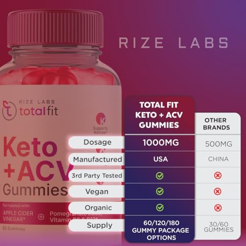Total Fit Keto ACV Gummies Advanced Weight Loss, Total Fit Keto ACV + BCB Gummies rize labs Au supplements