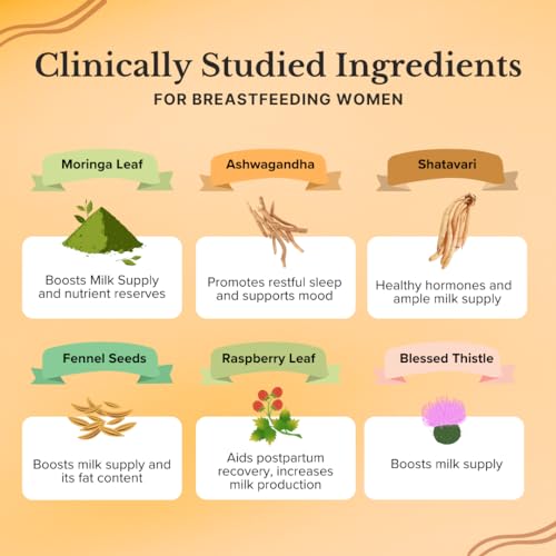 Freshly Moms Healthy Organic Lactation and Postpartum Support | Increased Breast Milk Freshly Moms Au supplements