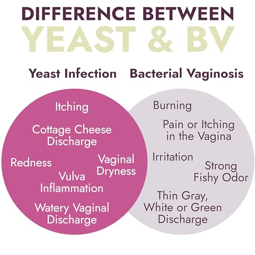 Yeast Infection Treatment for Women | 7 Pre-Filled Applicators w/ Borax | Antifungal Ointment Terramed Just Think Comfort Au supplements