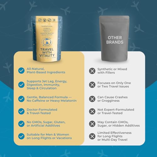 Natural Travel Pills - Traveling Supplement for Jet Lag Relief, Digestion, Immunity, Energy, Sleep, Circulation - Vacation and Long Flight Essentials for Men and Women - 30 Day Supply TravelVita Au supplements