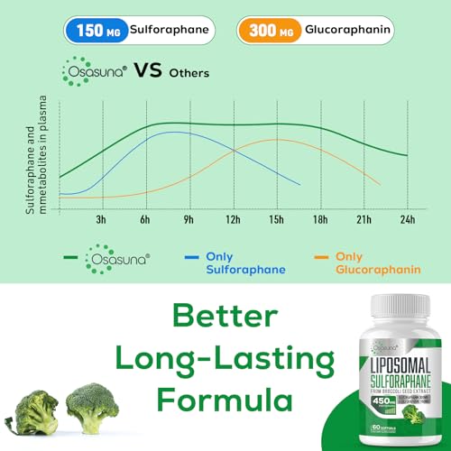 Osasuna Liposomal Sulforaphane 450MG, Maximum Absorption, 360 Softge Osasuna Au supplements