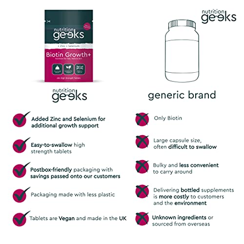 Nutrition Geeks Biotin Hair Growth Supplement - 180 Tablets Enhanced with Zinc Nutrition Geeks Au supplements