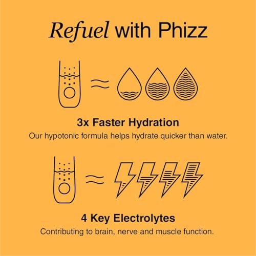 Phizz Electrolytes, Multivitamin & Hydration Tablets - 20 Effervescent Rehydration Electroly Phizz Au supplements