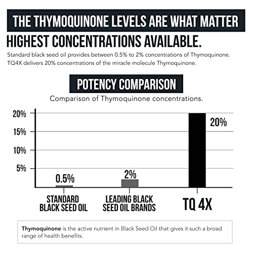 20% Thymoquinone Black Seed Oil Extract Capsules - TQ-Advanced 4X®: Highest Triquetra Health Au supplements