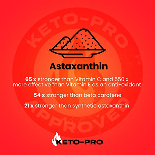 Keto-Pro Keto Electrolytes 80g | Electrolyte Powder Sachets for Extra Convenience Keto-Pro Fuelled by FAT Au supplements