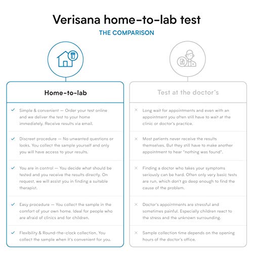 Candida & Helicobacter Test – Lab Testing Kit for Diagnosing Candida and H Pylori in Your Gut – Home Stool Test Verisana Au supplements