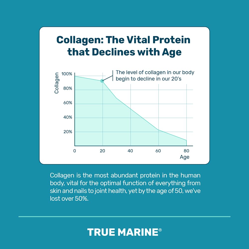 TRUE MARINE Collagen Capsules - 2,400mg of Marine Collagen with Hyaluronic Acid & Vitamin C - Skin, Hair, Nails & Joint Support TRUE MARINE Au supplements