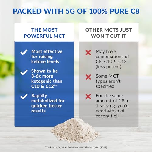 BioTrust Keto Elevate – Pure C8 MCT Oil Powder – Ketogenic Diet Supplement BioTrust Au supplements